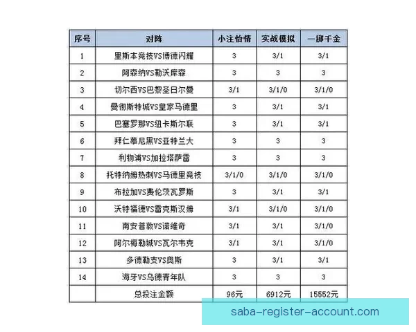 世界杯赛事盘口深度分析与投注策略全攻略 世界杯赛事盘口深度分析与投注策略全攻略