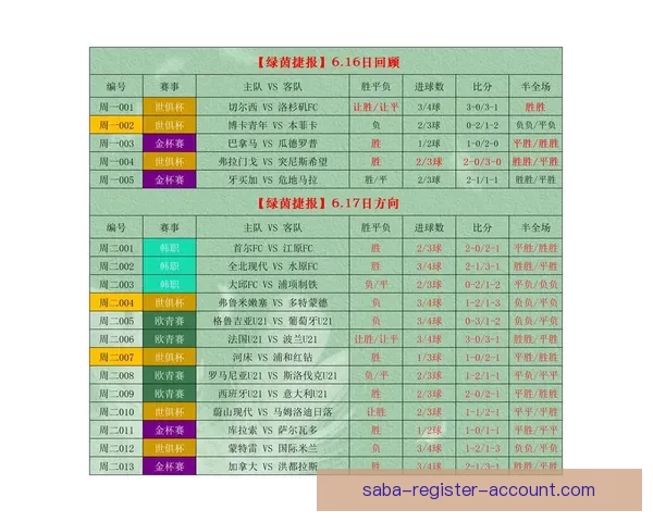 权威足球竞猜平台深度解析赛事走势与投注技巧指南