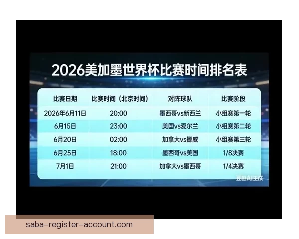 美加墨世界杯赛前全面数据分析与胜负趋势预测